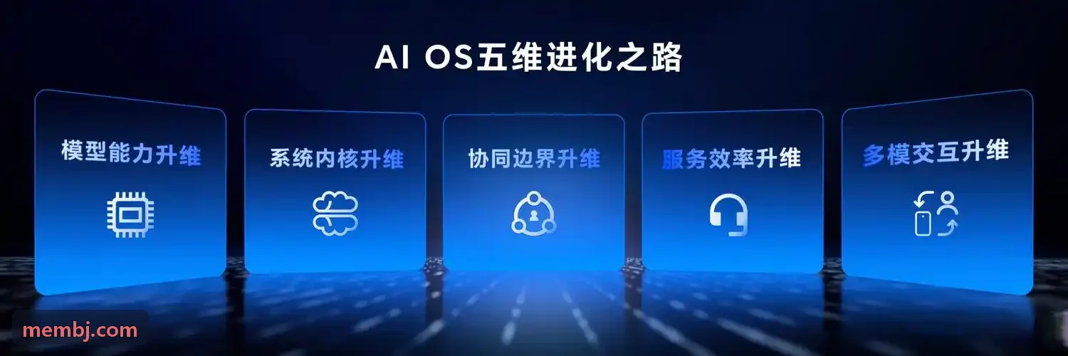 J9JIUYOU后台智慧运营调度与客流热力中心