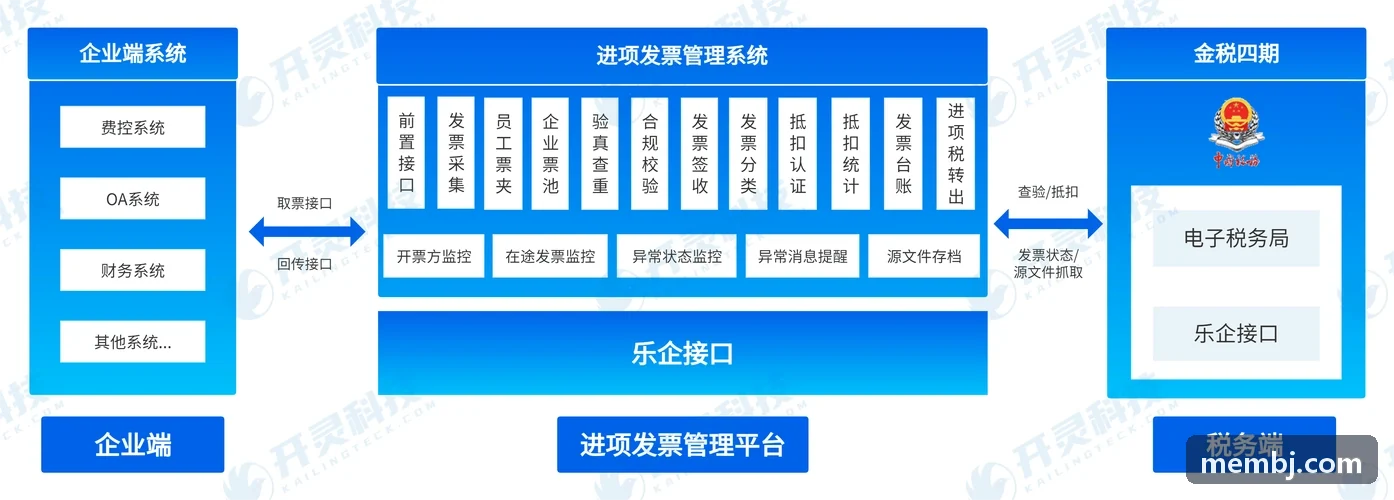 景区管理方运用J9JIUYOU开展日常运营与服务接待